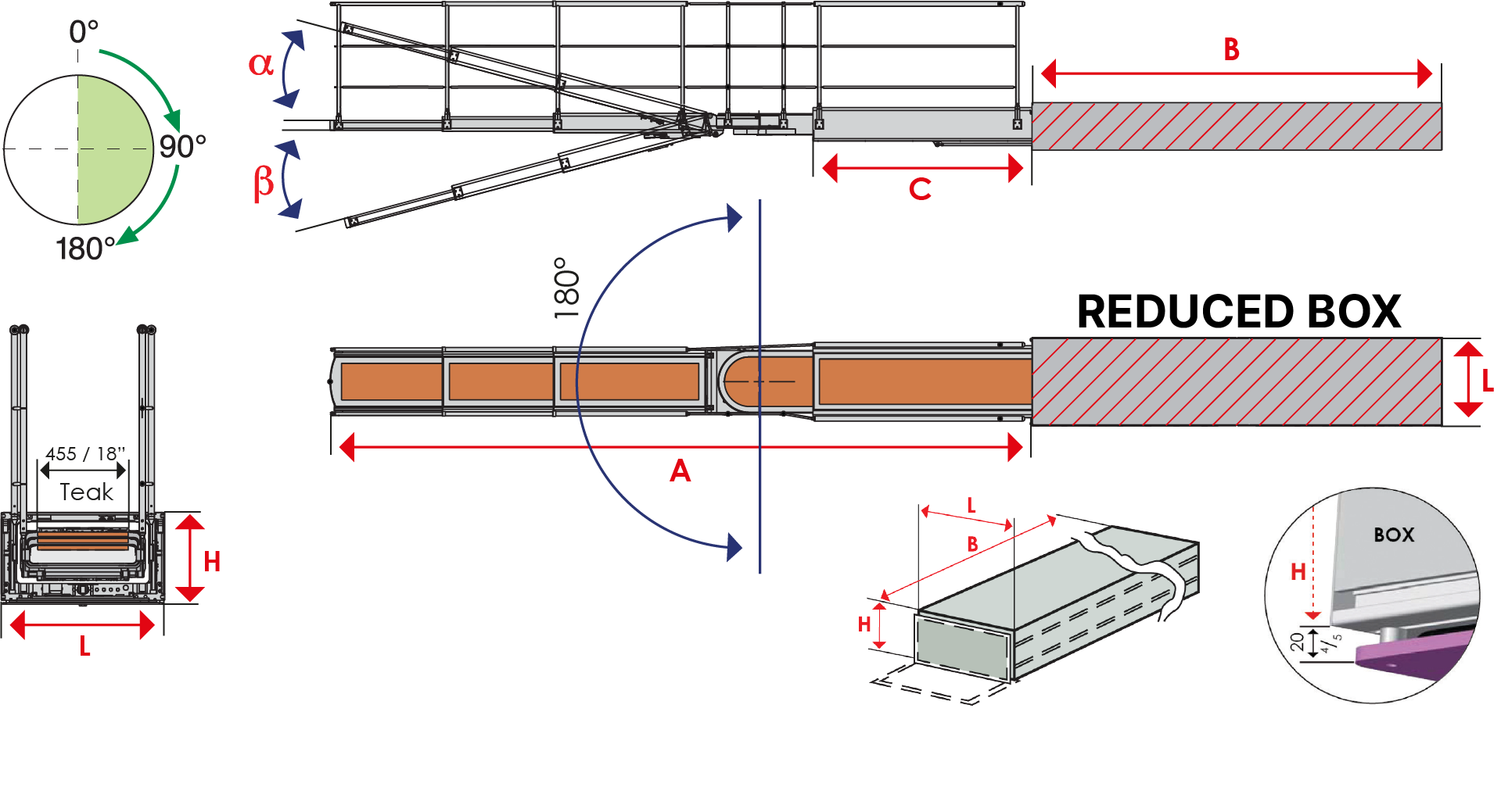 SWIVELLING BOX GANGWAY 1234 REDUCED BOX (1/3)